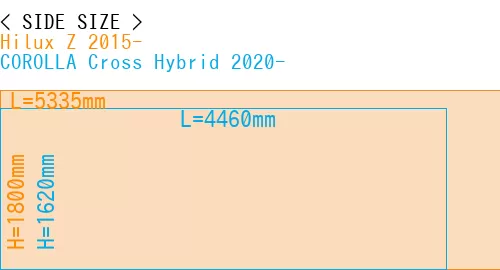 #Hilux Z 2015- + COROLLA Cross Hybrid 2020-